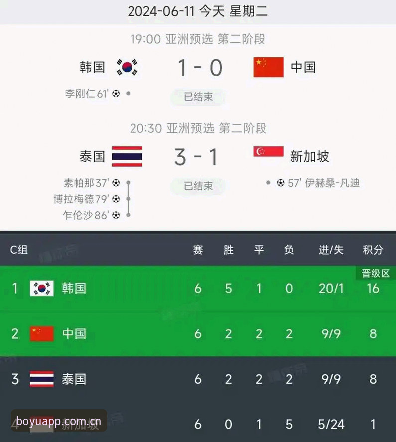世界杯扩军至64队的3大影响：中国男足的黄金机会来了？