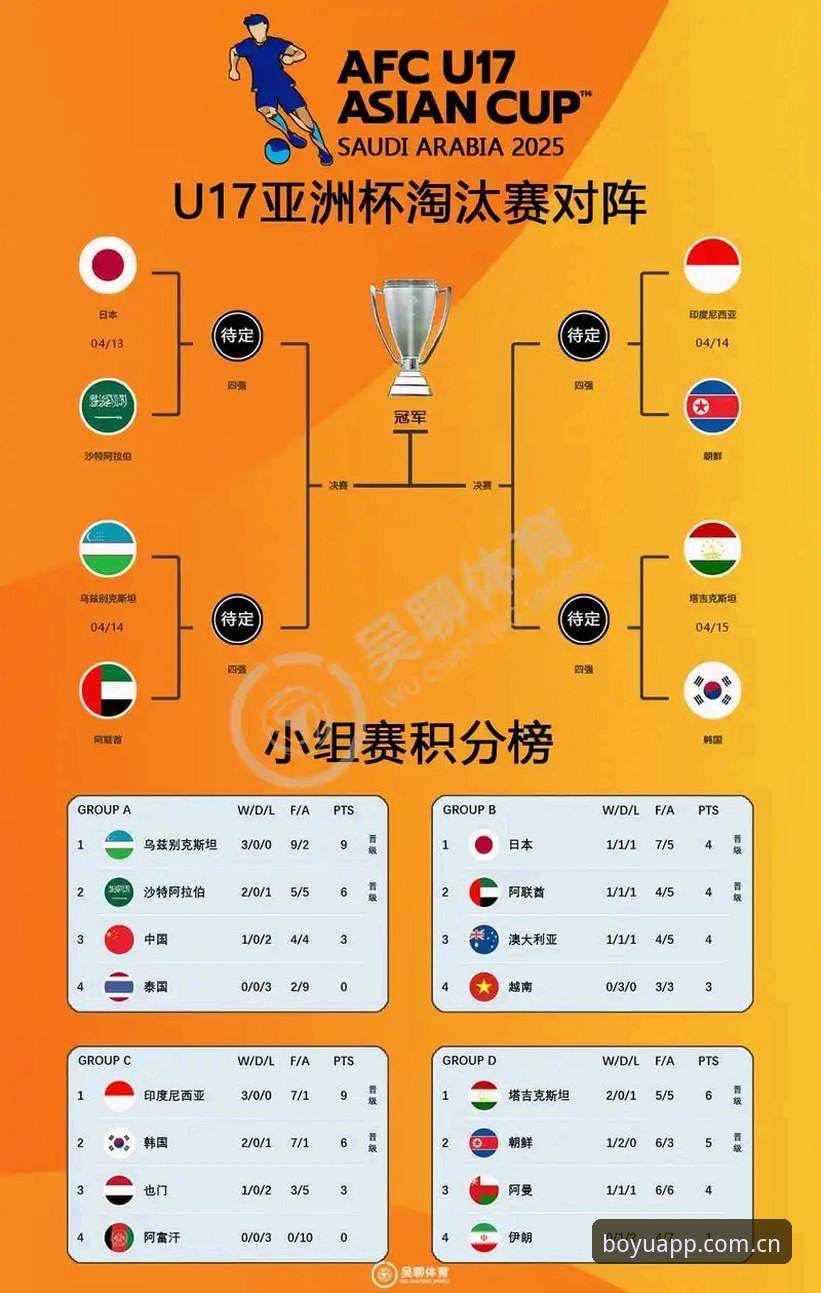 U17世界杯抽签结果全面解析：中国足球少年军团挑战与机遇并存
