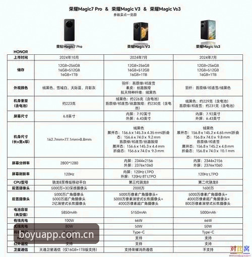 博鱼体育专业平台手机版 博鱼体育官网VS其他平台:博鱼体育专业平台手机版v3.2.0功能真实体验对比